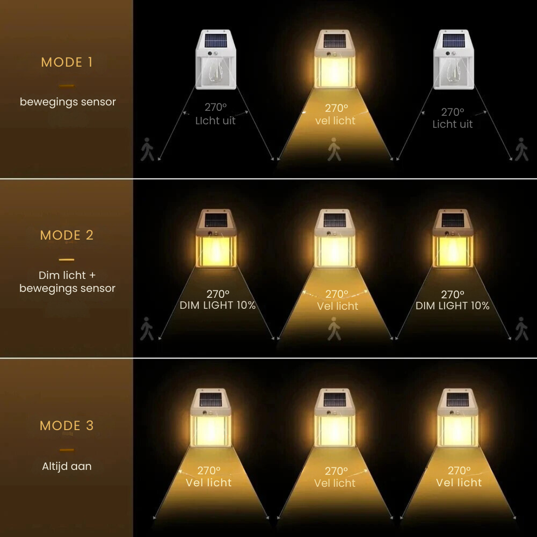 SolarLamp™ | Solar LED-aangedreven Verlichting